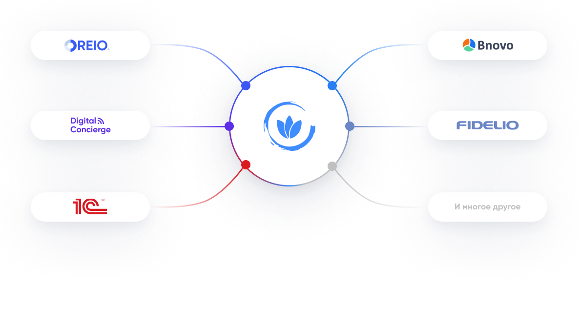 Integrations